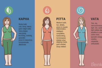 vata pitta kapha