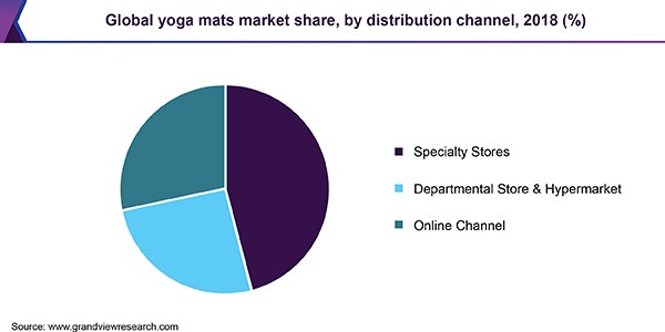 yoga mat industry 