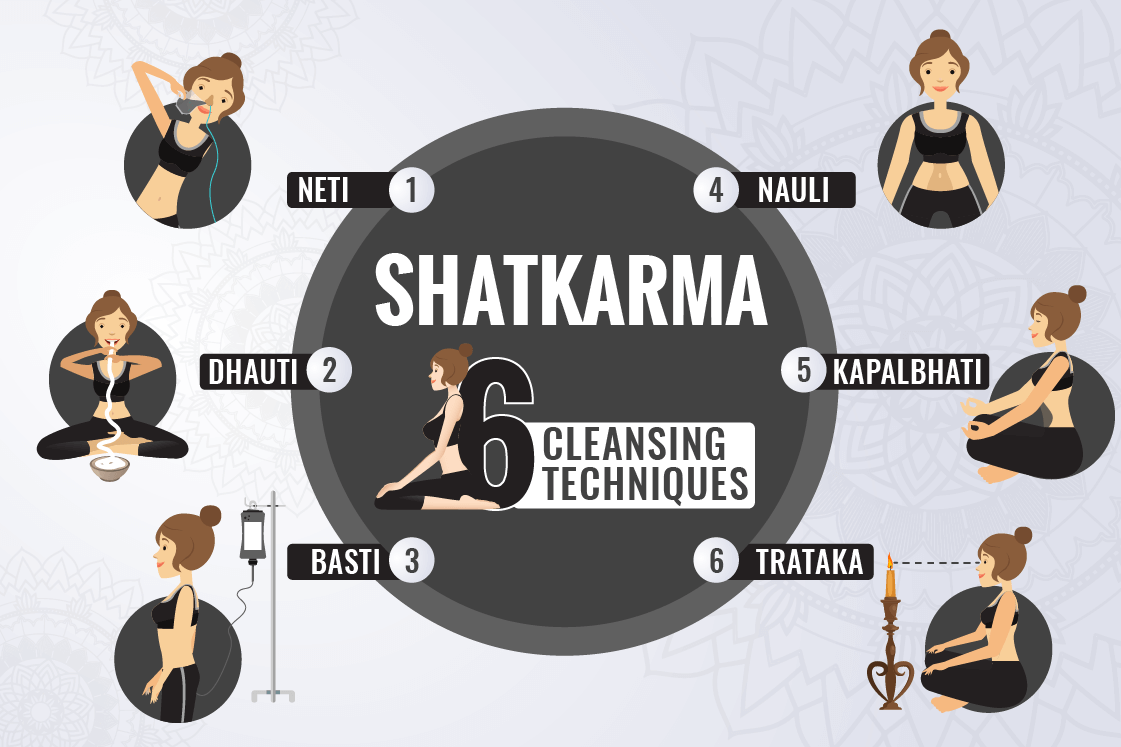 yoga cleansing techniques